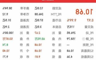 奥维通信股票，奥维通信股票代码？