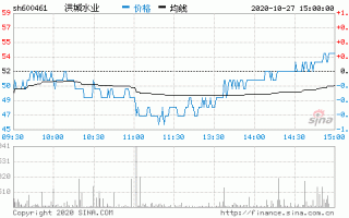 洪城水业股票，洪城水业股票行情？