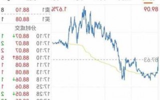 美国股票，美国股票最新消息