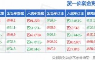 南极电商股票？南极电商股票行情？