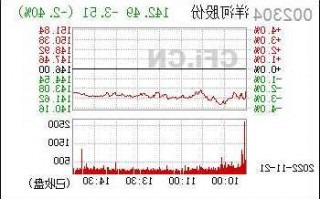 洋河股份股票，002304洋河股份股票？