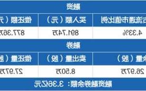 大富科技股票？大富科技股票股吧？