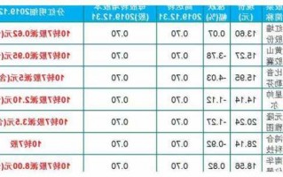 派拓网络股票？派拓网络股票代码？