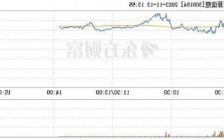 力源信息股票股吧，力源信息股票股吧东方财富网？