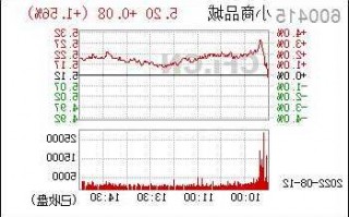 小商品股票，小商品股票股最新600415！