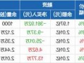 圣元环保股票，圣元环保股票最新消息？