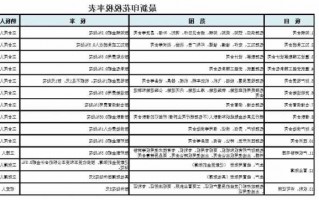 股票印花税，股票印花税最新政策2023税率！