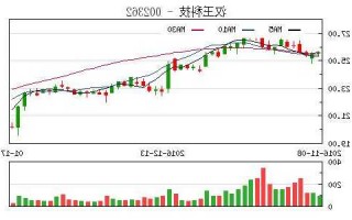 解除质押股票是好是坏，解除质押股票第二天走势例子