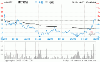 南宁糖业股票股吧，南宁糖业股票价格？