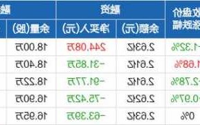 尤洛卡股票？尤洛卡股票原名叫什么？