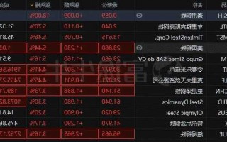 美国钢铁股票，美国钢铁股票什么价格