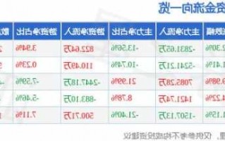 德生科技股票行情，德生科技股吧！