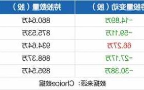 辉隆股份股票股吧？辉隆股份股票股吧最新消息？