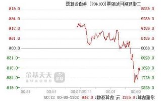 工银互联网加股票，工银互联网加股票基金最新净值7?