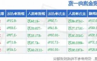 贝瑞基因股票，贝瑞基因股票交易异常波动