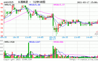 长园集团股票行情，长园集团股吧