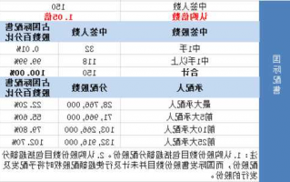 同程艺龙股票，同城艺龙股票价格？