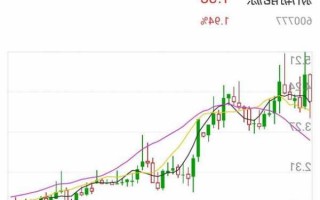 新潮能源股票行情，新潮能源股票明天走势？