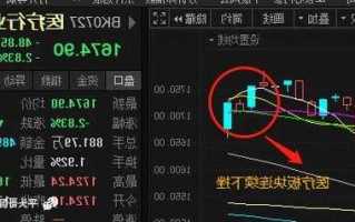 股票为什么一直跌，医疗股票为什么一直跌？