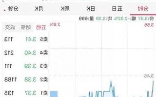 贵人鸟股票最新消息，贵人鸟股票明日最新消息！