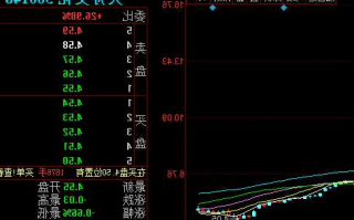 天舟文化股票？天舟文化股票千股千评？