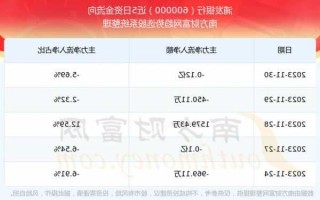 浦发股票，浦发股票60000！