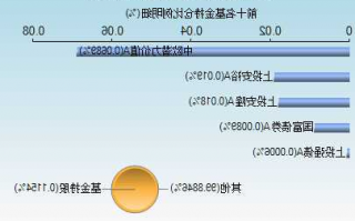 广宇发展股票，广宇发展股票行情