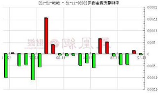 中科曙光股票分析？中科曙光股票分析东方财富？