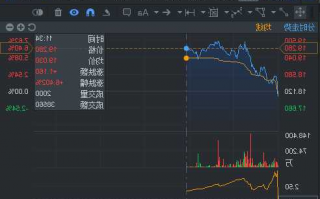 丘钛科技股票，丘钛科技股票今日股价？