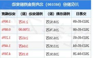 川仪股份股票，川仪股份股票行情！