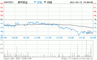 联环药业股票行情，联环药业股价？