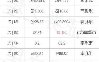 北新路桥股票行情？北新路桥的股票代码？