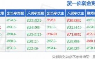 601800股票行情，60188股票行情