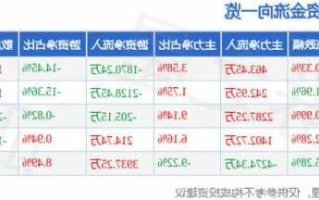 仙琚制药股票，仙琚制药股票行情？