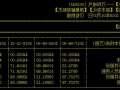 万和电器股票，万和电器股票代码是什么