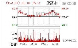 山东高速股票行情，山东高速股票行情走势分析？