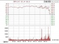 盛路通信股票？盛路通信股票股票？