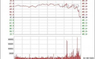 盛路通信股票？盛路通信股票股票？