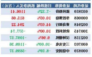 中信国安股票？中信国安股票行情？