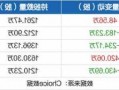 奋达科技股票，奋达科技股票代码？