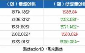 奋达科技股票，奋达科技股票代码？