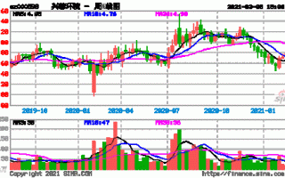 兴蓉环境股票行情，兴蓉环境股票行情走势！