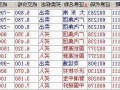 002130股票，002130股票今年分红吗！