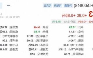 上海临港股票股吧，上海 临港 股票！