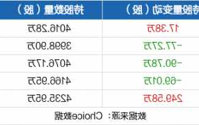 复星医药股票，复星医药股票值得长期持有！