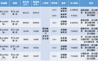 碧桂园股票行情，碧桂园股票行情股历史最低价？