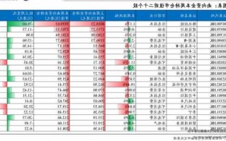 华夏能源革新股票？华夏能源革新股票a今日净值？