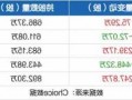 方正科技股票，方正科技股票能涨到多少？