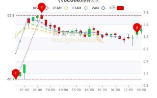 方大特钢股票行情？方大特钢股票最新价格？