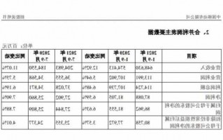 中国移动股票，中国移动股票价格601728！